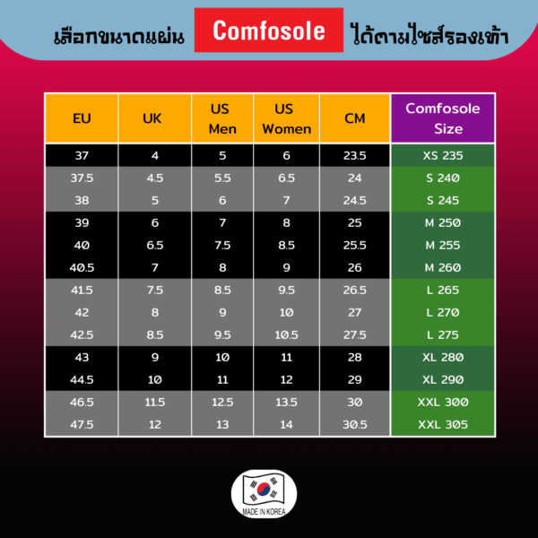 Comfosole แผ่นรองเท้า - Image 2